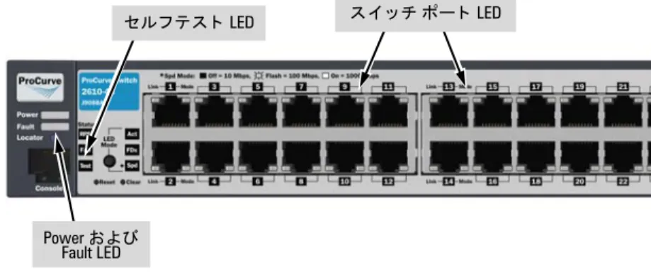 図 2-2. Switch 2610 non-PWR での LED の確認