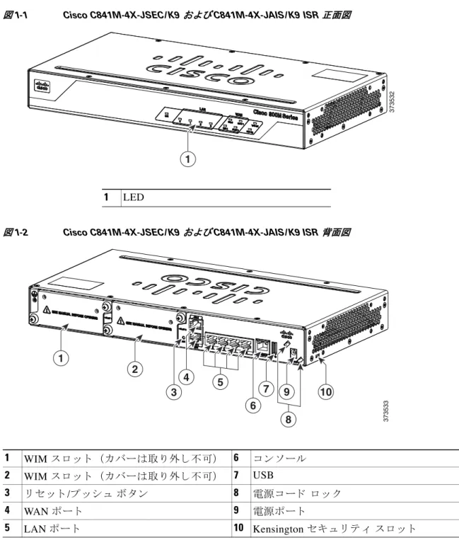 図 1-2 Cisco C841M-4X-JSEC/K9  および  C841M-4X-JAIS/K9 ISR  背面図