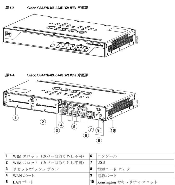 図 1-3 Cisco C841M-8X-JAIS/K9 ISR  正面図