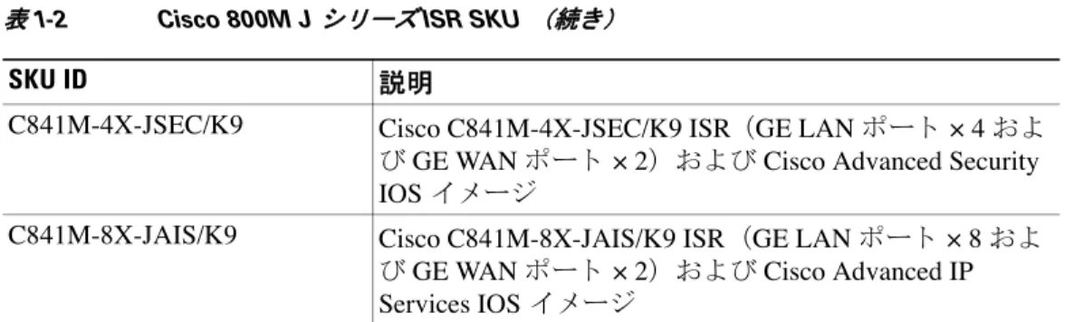 表 1-2 Cisco 800M J  シ リ ーズ  ISR SKU  （続き）