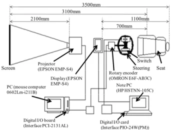 Fig. 1 Outline of experimental systems. 