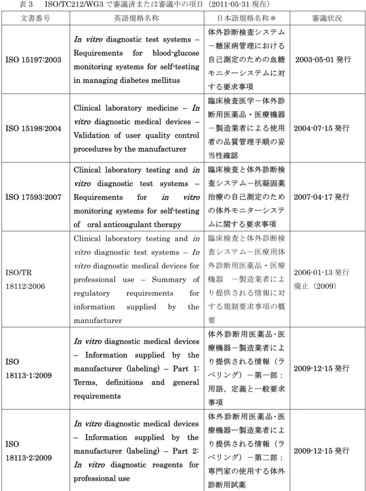 表 3   ISO/TC212/WG3 で審議済または審議中の項目（2011-05-31 現在） 