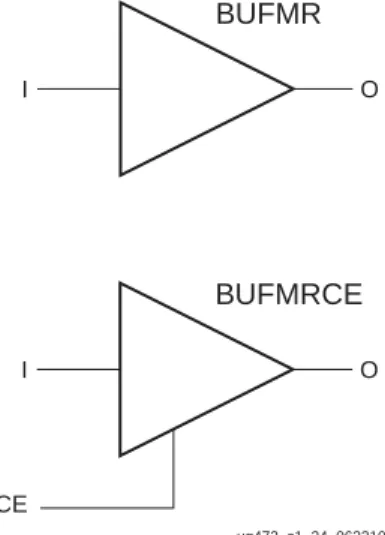 図  2-24 : BUFMR  および  BUFMRCE  プ リ ミ テ ィ ブIOBUFMRug472_c1_24_062210CEIOBUFMRCE