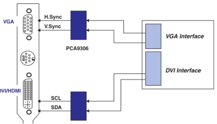 Graphic Video System with Level Shifting