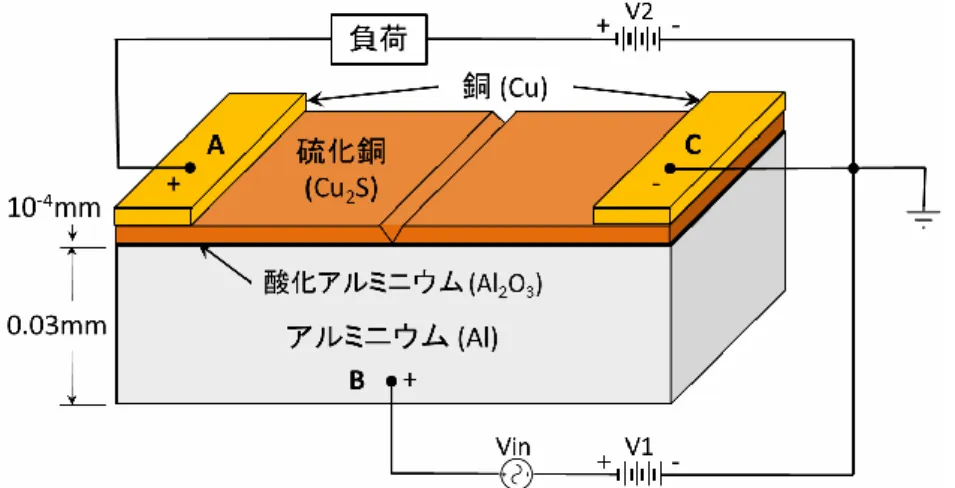 図 1.2.67  DEVICE FOR CONTROLLING ELECTRIC CURRENT (U.S. Patent 1,900,018)  [21]