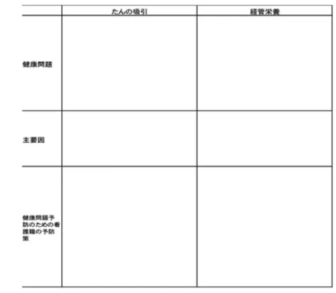 表  在宅におけるたんの吸引・経管栄養に関するヒヤリハットの状況と看護職の予防策  ※厚生労働科学研究費補助金（地域医療基盤開発推進研究事業）「医療依存度の高い在宅療養 者に対する医療的ケアの実態調査および安全性確保に向けた支援関係職種間の効果的な連携 の推進に関する検討」平成 20 年度研究報告書；主任研究者  川村佐和子  ※本結果は、訪問看護師・訪問介護職員に対する面接調査等により得られたヒヤリハット事象 （たんの吸引：76 事象、経管栄養：934 事象）について、ヒューマンファクター工学医療用 説明