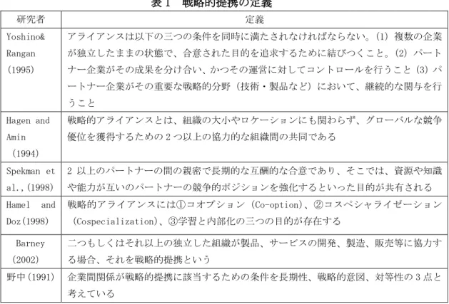 表 1  戦略的提携の定義  研究者 定義 Yoshino&amp;  Rangan  (1995)   アライアンスは以下の三つの条件を同時に満たされなければならない。 （1）複数の企業が独立したままの状態で、合意された目的を追求するために結びつくこと。（2）パートナー企業がその成果を分け合い、かつその運営に対してコントロールを行うこと（3）パ ートナー企業がその重要な戦略的分野（技術・製品など）において、継続的な関与を行 うこと  Hagen and  Amin （1994）  戦略的アライアンスとは、