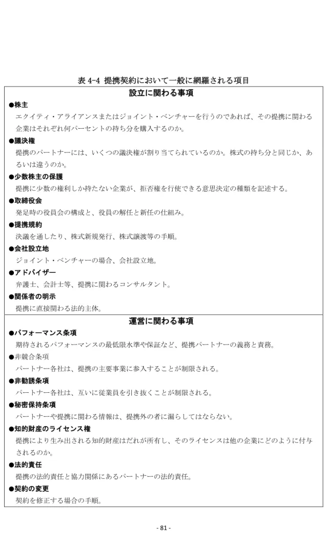 表 4-4 提携契約において一般に網羅される項目  設立に関わる事項  ● 株主  エクイティ・アライアンスまたはジョイント・ベンチャーを行うのであれば、その提携に関わる 企業はそれぞれ何パーセントの持ち分を購入するのか。  ● 議決権  提携のパートナーには、いくつの議決権が割り当てられているのか。株式の持ち分と同じか、あ るいは違うのか。  ● 少数株主の保護  提携に少数の権利しか持たない企業が、拒否権を行使できる意思決定の種類を記述する。  ● 取締役会  発足時の役員会の構成と、役員の解任と新任の