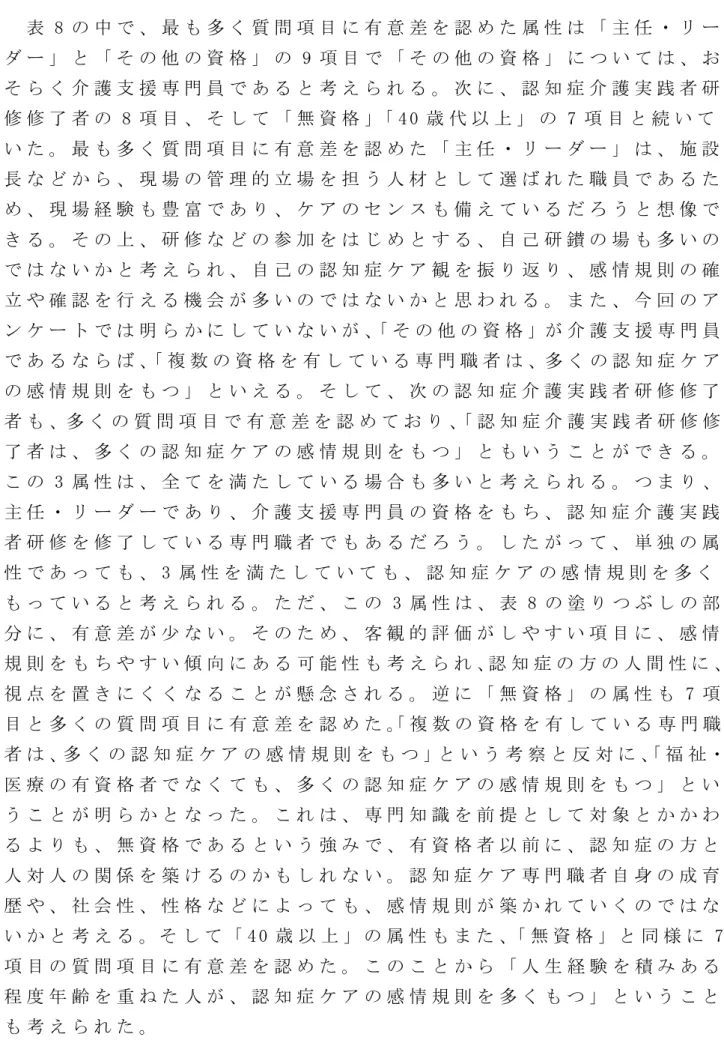 表 8 の 中 で 、 最 も 多 く 質 問 項 目 に 有 意 差 を 認 め た 属 性 は 「 主 任 ・ リ ー ダ ー 」 と 「 そ の 他 の 資 格 」 の 9 項 目 で 「 そ の 他 の 資 格 」 に つ い て は 、 お そ ら く 介 護 支 援 専 門 員 で あ る と 考 え ら れ る 。 次 に 、 認 知 症 介 護 実 践 者 研 修 修 了 者 の 8 項 目 、 そ し て 「 無 資 格 」「 4 0 歳 代 以 上 」 の 7 項 目 と 続 い て い