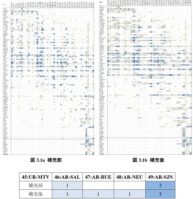 図 3.1a  補充前                                    図 3.1b  補充後 