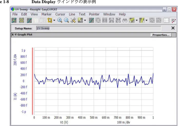 Figure 1-8 Data Display ウインドウの表示例