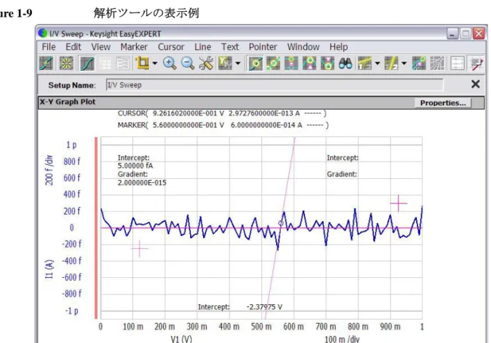 Figure 1-9 解析ツールの表示例