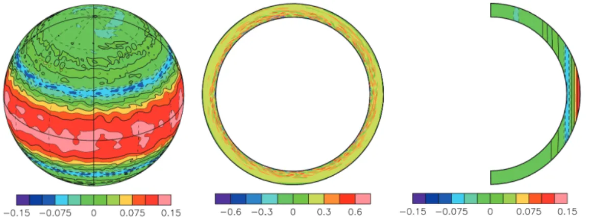 図 1  表面帯状流（左）、赤道面での回転軸方向渦度（中央）、平均帯状流（右）の t=4700 でのスナップショット。Ra=0.05, Pr=0.1,  Ek=3x10 -6 , η=0.85 の場合。 図 2  表面での平均帯状流（左）と球殻中層での鉛直速度の t=4700 でのスナップショット。Ra=0.05, Pr=0.1, Ek=3x10 -6 , η=0.85 の場合。 謝辞 本研究の数値計算には海洋研究開発機構の地球シミュレータ（ES2）を用いた。 参考文献
