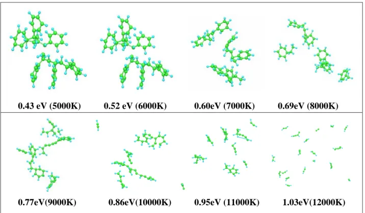 Fig. 4.    MD snap shots of PS 6-mer model at 2.5 ps in the energy range of 0.43 ∼ 1.03 eV (5000 ∼ 12000K)