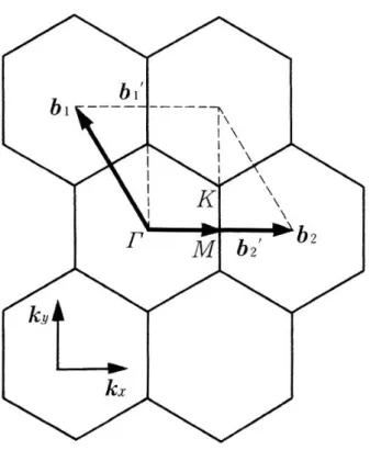 図 2.4 二次元グラフェンのブリュアンゾーン Fig.2.4  二次元グラフェンのブリュアンゾーン 