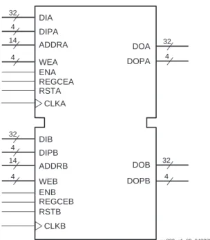 図  8 :  ブ ロ ッ ク  RAM  ポー ト 信号  (RAMB16BWER) X-Ref Target - Figure 9