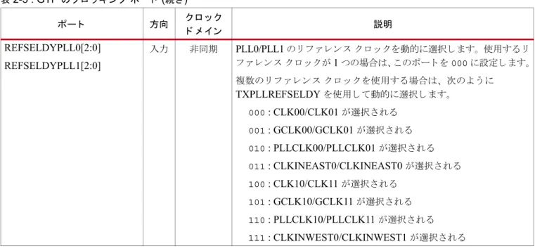 表  2-6  に、 GTP  の ク ロ ッ ク 属性を示 し ます。