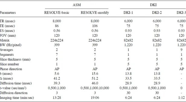 Table 1. DKI および ASM の撮像条件．