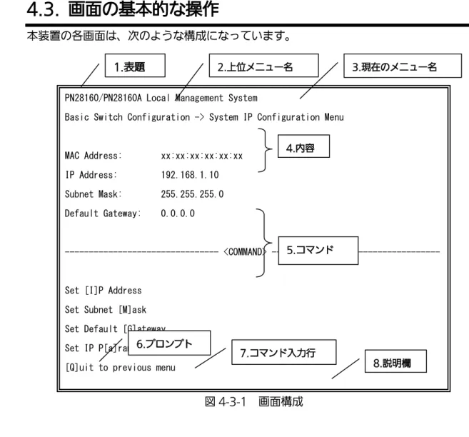 図 4-3-1  画面構成 PN28160/PN28160A Local Management System 