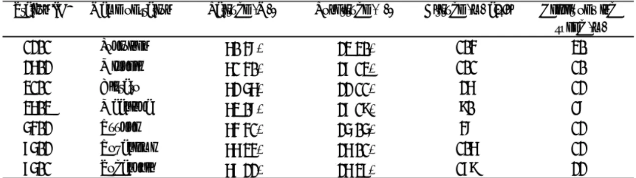 Fig.  2  shows  the  yearly  variation  of  pan  evaporation  and  its  regression  line