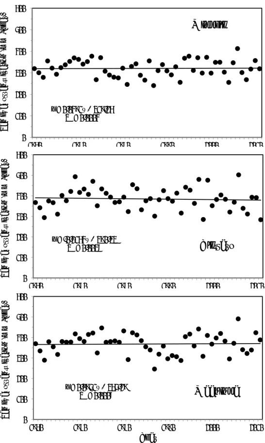Fig. 2 Temporal variation of pan evaporation from 1960 to 2011. The regression  line is showed together