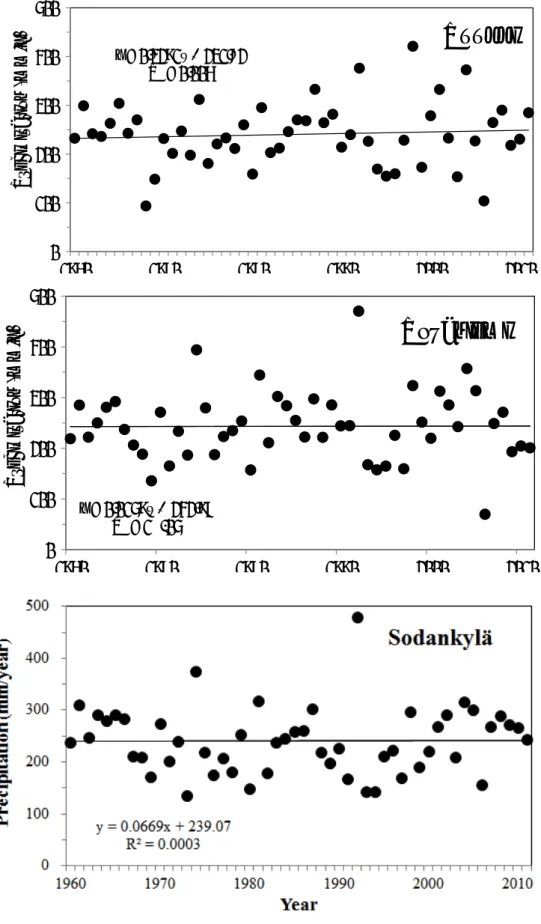 Fig. 3 Temporal variation of precipitation from 1960 to 2011. The regression line  is showed together
