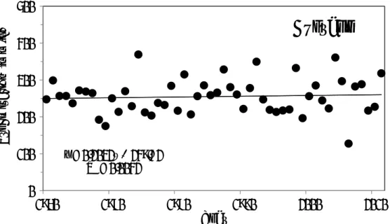 Figure 4 shows the yearly variation of air temperature and its regression line. The air  temperature increased in all stations (Table 2)