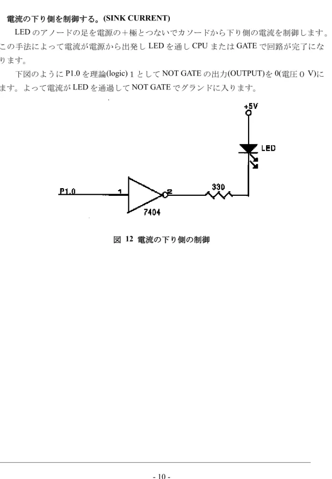 図 12 電流の下り側の制御