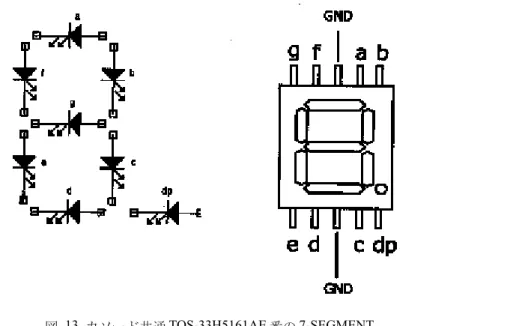 図 14 Common Anode 型の 7-SEGMENT の構造