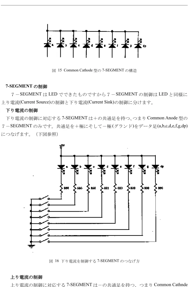 図 16 下り電流を制御する 7-SEGMENT のつなげ方