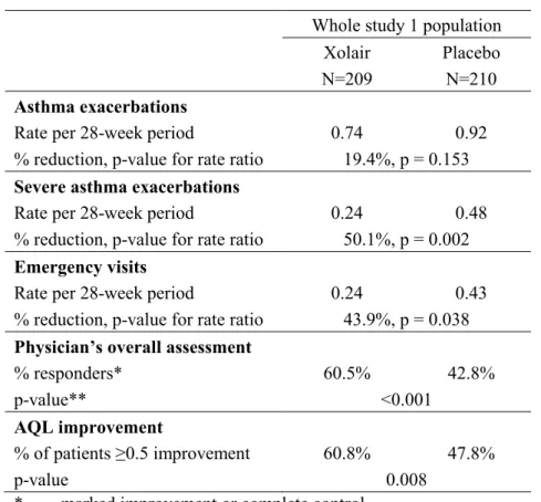 Table 5: Results of study 1 