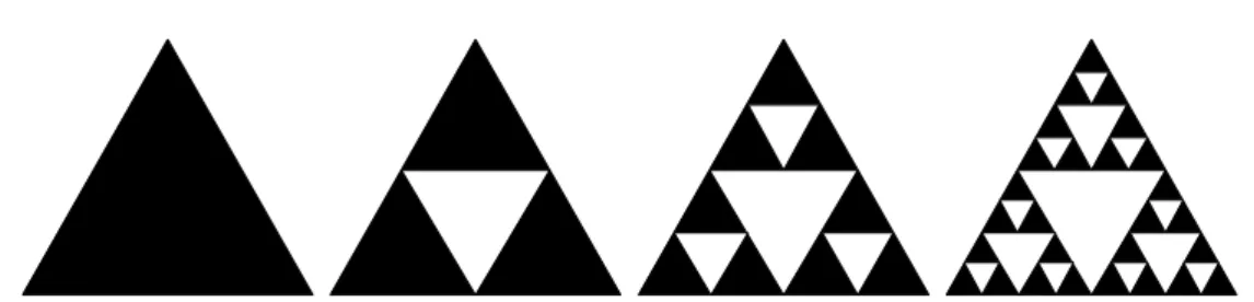 図 4: シルピンスキーのギャスケットができる流れ ここでフラクタルの説明を簡単にする。図 3 はシルピンスキーのギャス ケットという、フラクタルを代表する図形 [1] の一つである。この図形は 以下のように作られる。まず正三角形の各辺の中点を結ぶ正三角形を切 り抜く。さらに残りの三つの正三角形においても同様の作業を行い、各 辺の中点を結ぶことによってできる真ん中の正三角形を切り抜く。この 作業を無限に繰り返すことによってシルピンスキーのギャスケットがつ くられる (図 4)。この図形の一部分を取り出して拡