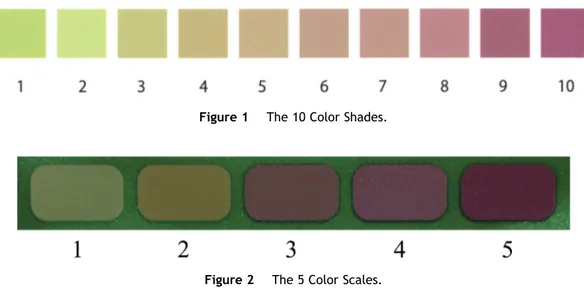 Figure 2 The 5 Color Scales.