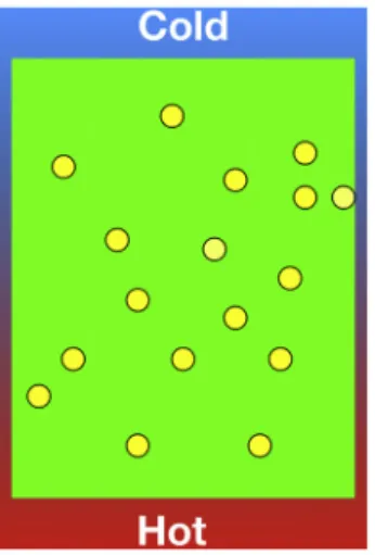 Fig. 1. The major phase o is in green and the phase i in yellow. The phase i is  composed of individual bubbles or drops that can be less or more viscous than  the  phase  o