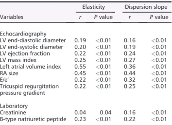 Table 2 Haemodynamic measurements Variables