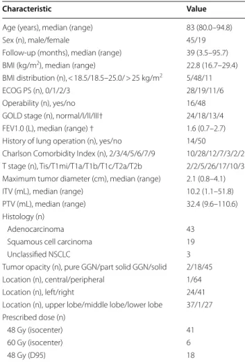 Table 2  Local control and survival rates after stereotactic  body radiation therapy