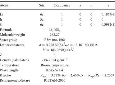 Table 1. Crystal structure parameters of Li 2 IrSi 2 .
