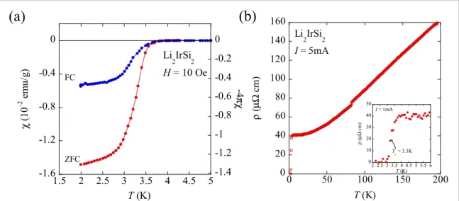 Figure 3 ( b ) shows the T-dependence of the electrical resistivity (ρ) of Li 2 IrSi 2 