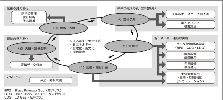 図  エネルギーセンターの基本機能