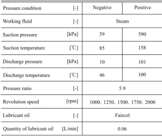 Table 2. Experimental conditions. 