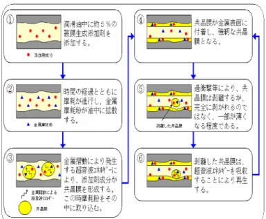 Fig. 12  AE frequency analysis result 