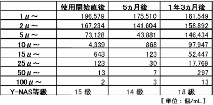 Table 3  Quantitative analysis result 