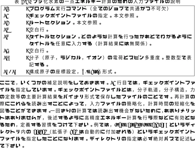 表 3-2.  フ ッ 化 水 素 の 一 点 エ ネ ル ギ ー 計 算 の た め の 入 力 フ ァ イ ル の 説 明   01 :  プ ロ グ ラ ム 実 行 コ マ ン ド （ 全 て の ジ ョ ブ で 共 通 か つ 不 可 欠 ）   02 :  チ ェ ッ ク ポ イ ン ト フ ァ イ ル の 指 定 。 本 文 参 照 。   03 :  ル ー ト セ ク シ ョ ン 。 本 文 参 照 。   04 :  空 白 行 。   05 :  タ イ ト ル セ ク シ ョ ン 。ど