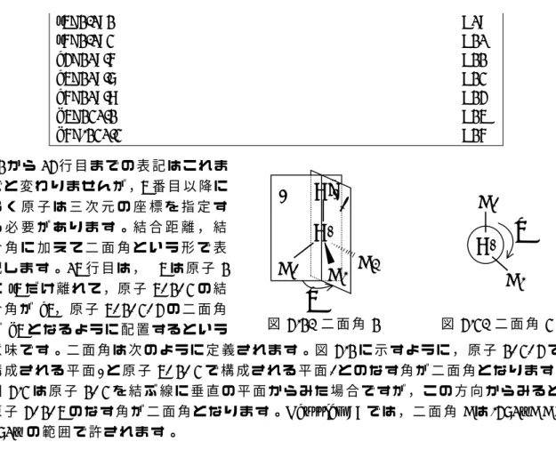 表 3-8 に 示 し た 水 の Z-matrix を み て 下 さ い 。3 つ の 分 子 構 造 パ ラ メ ー タ (rOH1, rOH2,  aHOH)が 定 義 さ れ て い ま す 。 し か し ， 2 つ の OH 結 合 は 等 価 な も の で あ り ， そ の 値 は 同 一 に な る と 考 え ら れ ま す 。 こ の よ う な 場 合 に は ,表 3-10 の よ う に 変 数 を 一 つ に ま と め る こ と が で き ま す 。   表 3-10