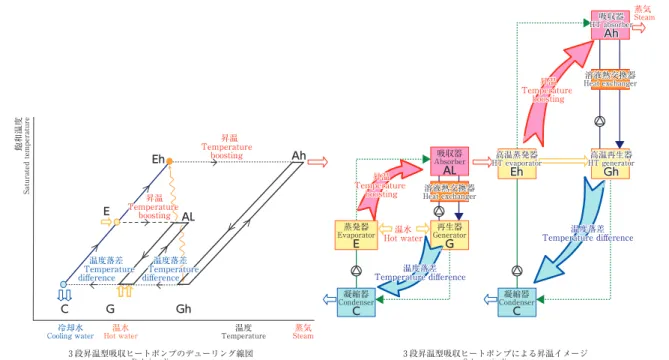 表 1　試験機の仕様