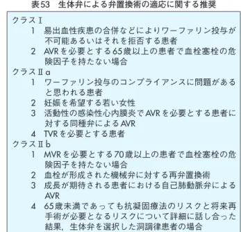 表 52　 食道を除く消化管，泌尿生殖器領域の各外科的手技・ 処置時における人工弁感染予防のための抗生剤投与 1　標準的投与： （1）　成人：アンピシリン2gのIM or IVとゲンタマイシ ン 1.5mg/kg（≦120mg）を処置前30分以内に併用， その 6時間後にアンピシリン1gのIM or IV，または アモキシシリン 1gのPO （2）　小児：アンピシリン50mg/kgのIM or IV（≦2g） とゲンタマイシン 1.5mg/kgを処置前30分以内に併 用，その 6時間後にアンピシリン25mg