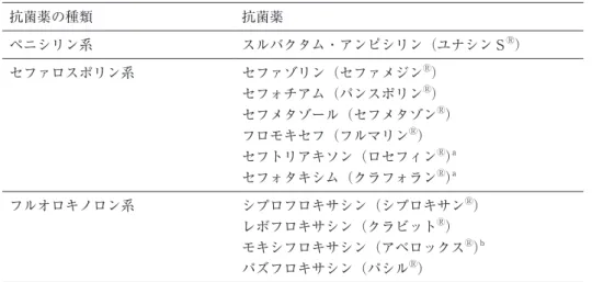 表 4　腸内細菌属が耐性を示すことが多い抗菌薬 抗菌薬の種類 抗菌薬 ペニシリン系 スルバクタム・アンピシリン（ユナシン S Ⓡ ） セファロスポリン系 セファゾリン（セファメジン Ⓡ ） セフォチアム（パンスポリン Ⓡ ） セフメタゾール（セフメタゾン Ⓡ ） フロモキセフ（フルマリン Ⓡ ） セフトリアキソン（ロセフィン Ⓡ ）a セフォタキシム（クラフォラン Ⓡ ）a フルオロキノロン系 シプロフロキサシン（シプロキサン Ⓡ ） レボフロキサシン（クラビット Ⓡ ） モキシフロキサシン（アベロックス 