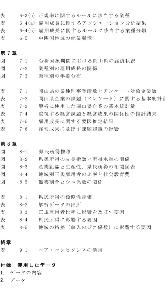 表   6-3(b) 正 規 率 に 関 す る ル ー ル に 該 当 す る 業 種   表   6-4(a)  雇 用 成 長 に 関 す る ア ソ シ エ ー シ ョ ン 分 析 結 果   表   6-4(b)  雇 用 成 長 に 関 す る ル ー ル に 該 当 す る 業 種 分 類   表   6-5    中 四 国 地 域 の 就 業 環 境 第 7 章   図   7-1  分 析 対 象 期 間 に お け る 岡 山 県 の 経 済 状 況   図   7-2    業 種 