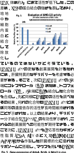 Fig. 3.  24h  N O O Fig. 4.  YSK05