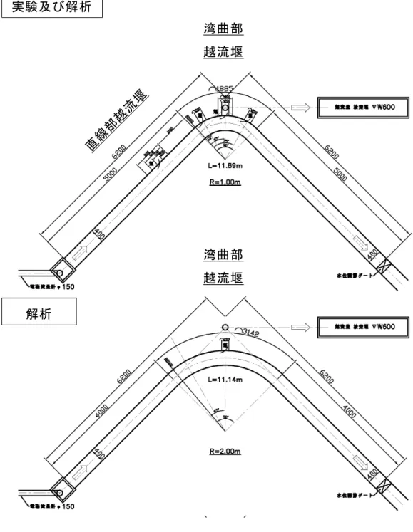 図   4.2 平面図  直線水路及び湾曲水路（曲率半径 R=1.0 ， 2.0m ）解析 実験及び解析 湾曲部 越流堰 湾曲部 越流堰 